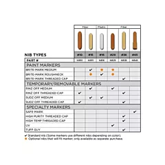 Dykem Pointe de rechange no 15 (NIB15)