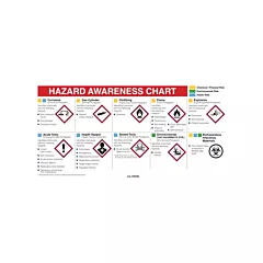 Brady Mini MSDS Chart- English, 5.75
