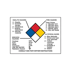 Brady Hazard Information Panel