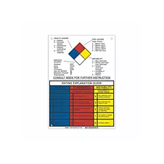 Brady NFPA Rating Explanation Guide Sign, 10